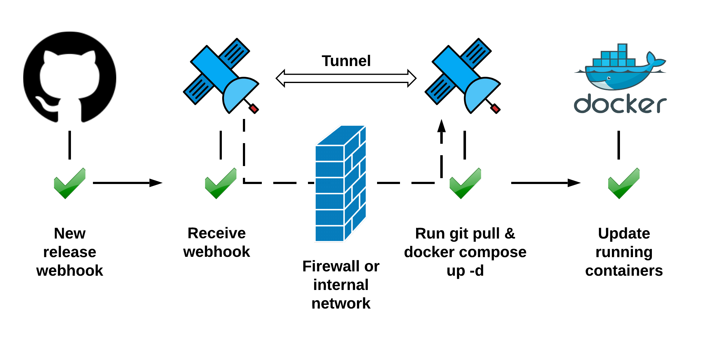 webhook filter signature webhook filter signature