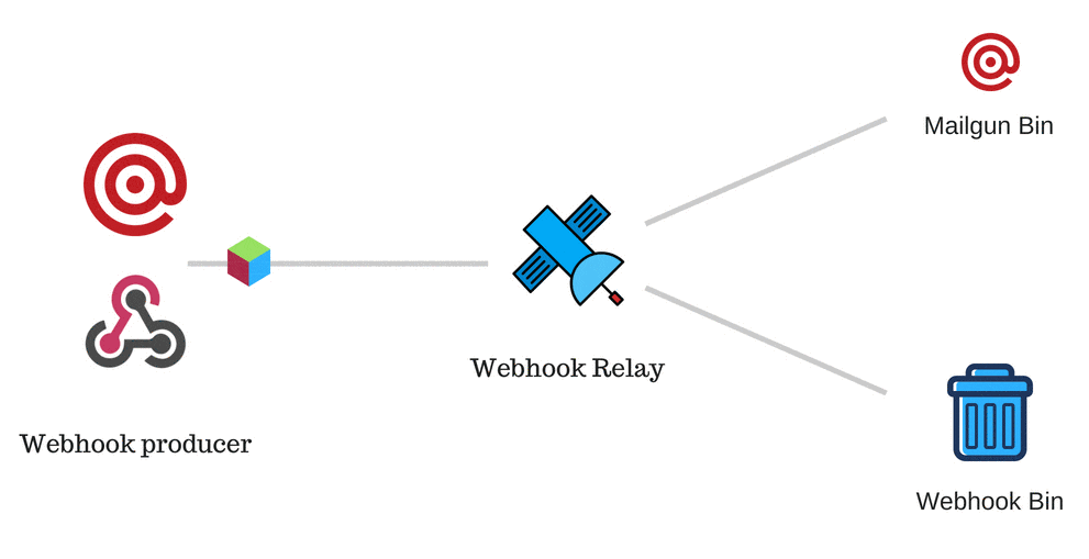 webhook relay webhook relay