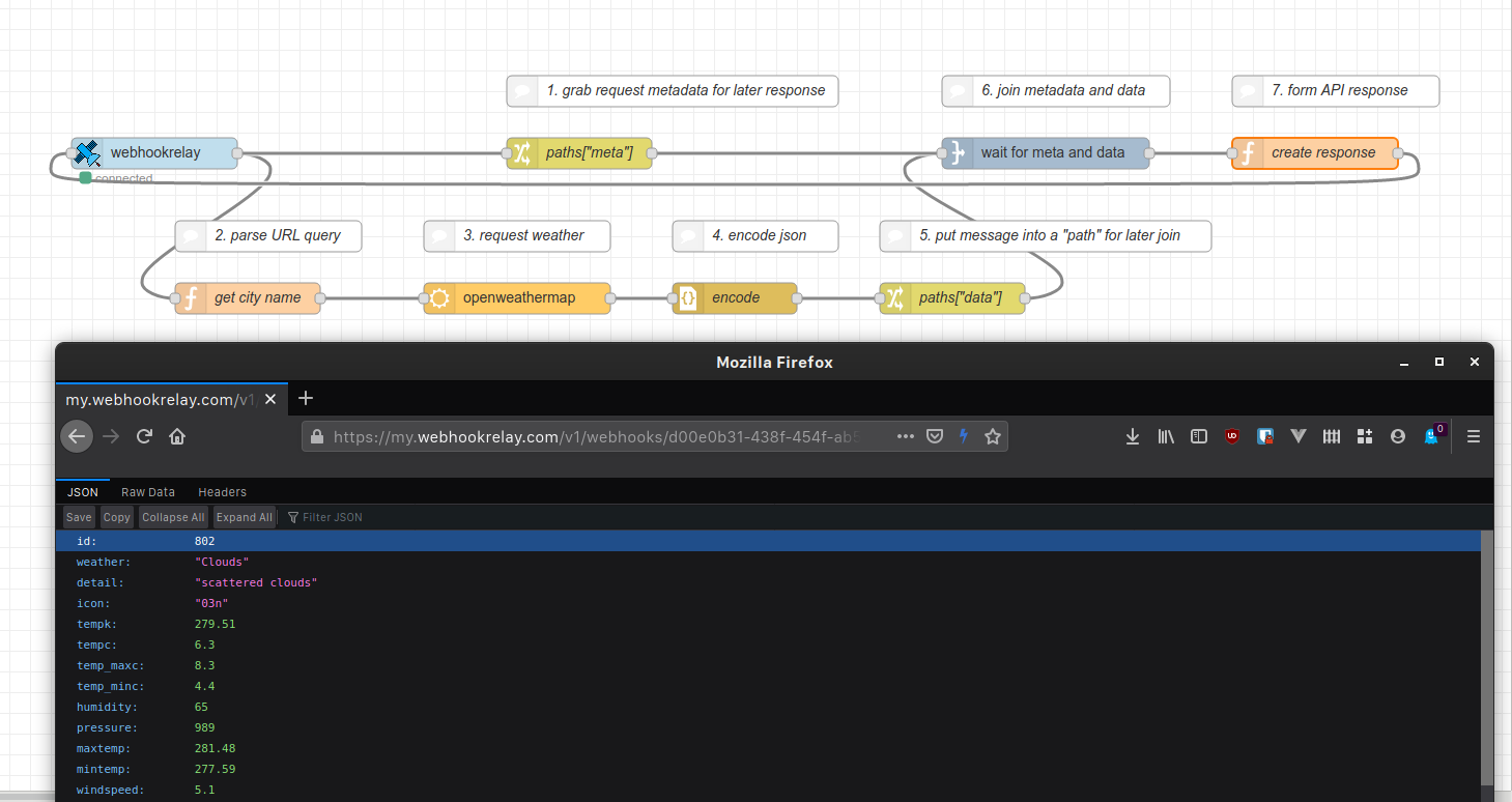 Node-RED responses Node-RED responses