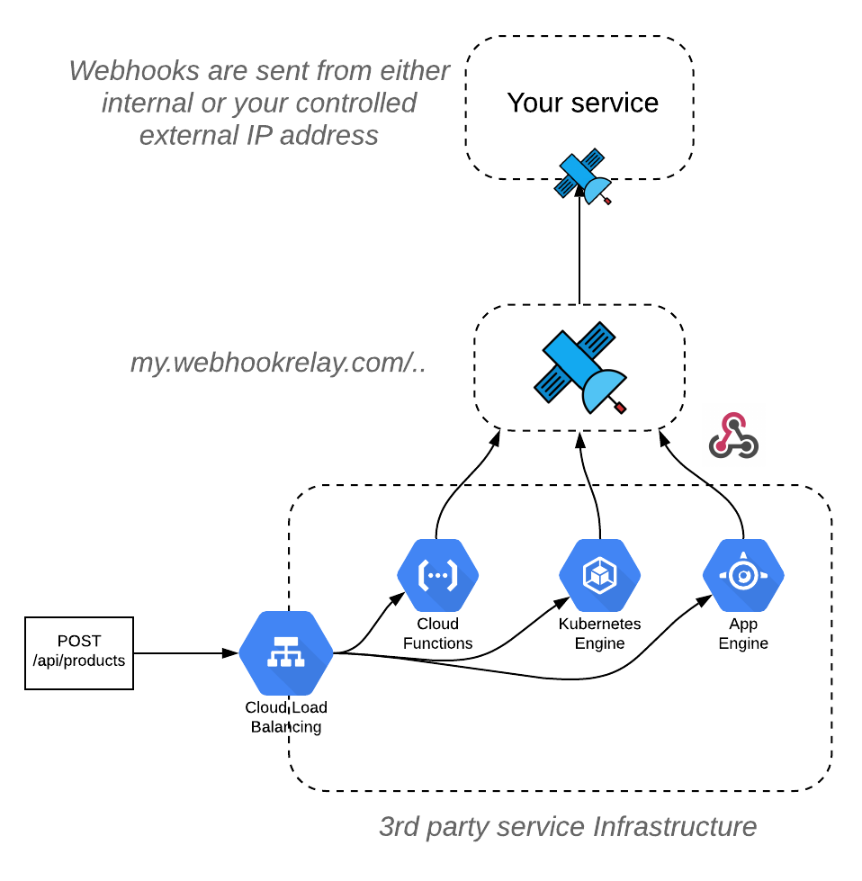 Using relay agent Using relay agent