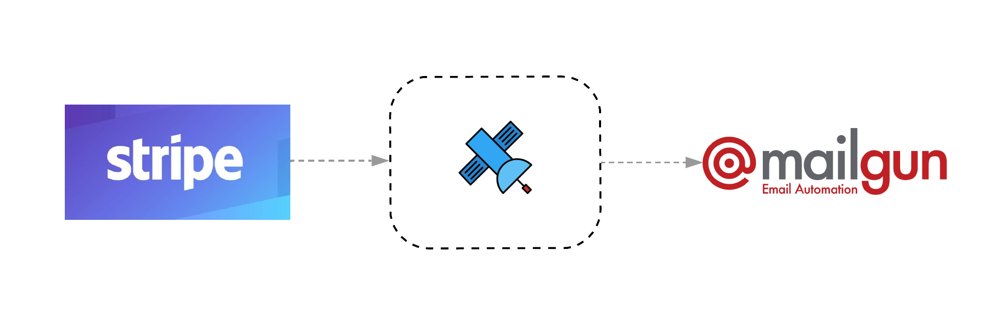 Stripe to Email Stripe to Email