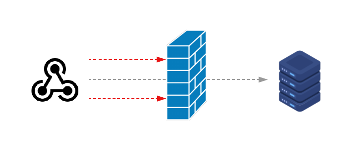 firewall between webhooks and the server firewall between webhooks and the server