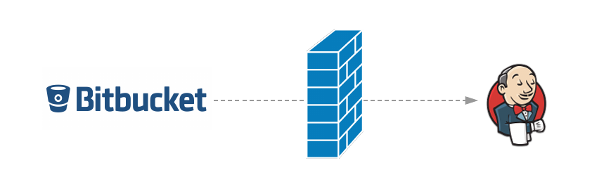 Github to Jenkins without public IP Github to Jenkins without public IP